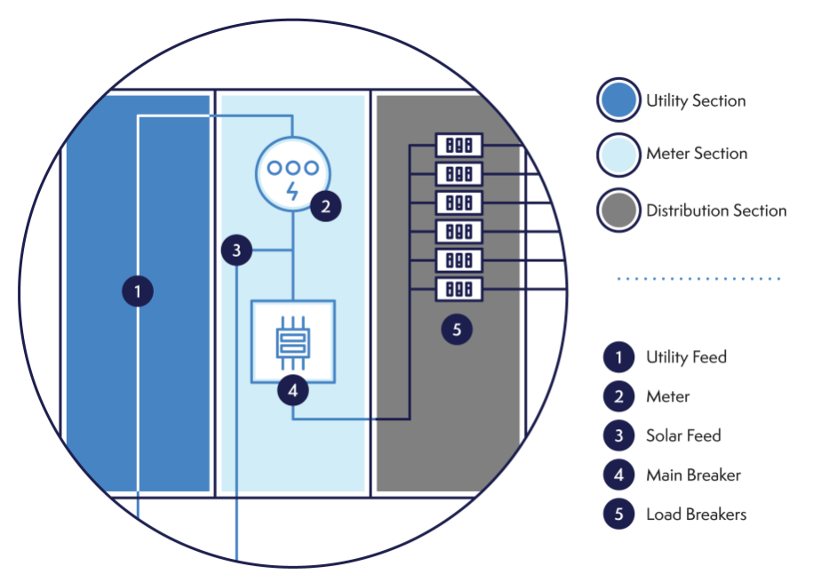 Tech Switchgear